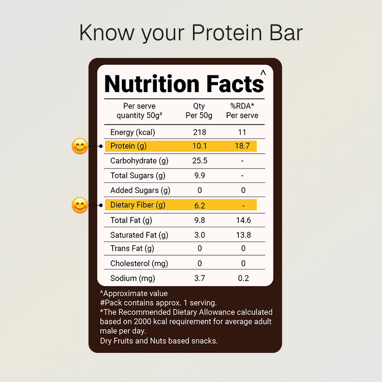 Choco Seeds Protein Bar | 10g Natural Protein
