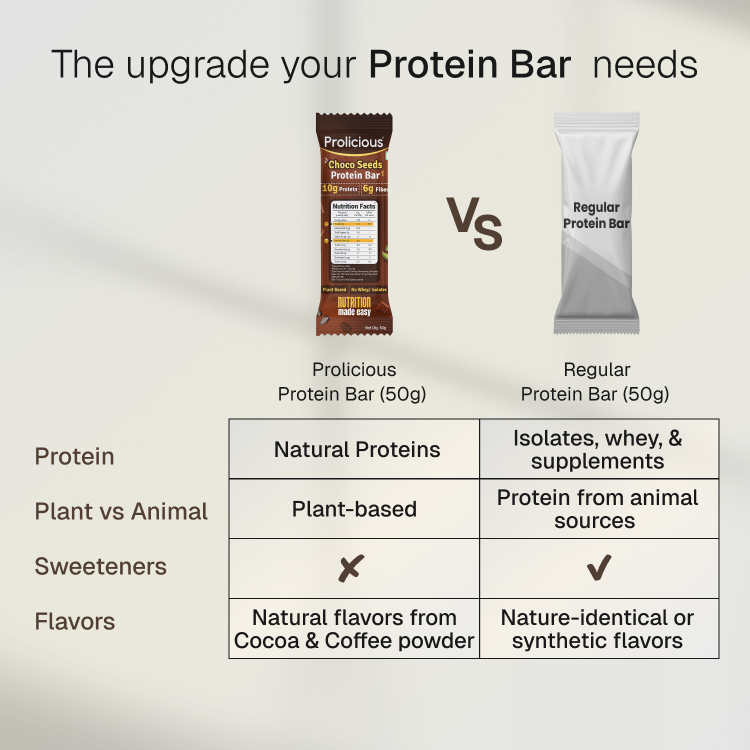 Choco Seeds Protein Bar | 10g Natural Protein