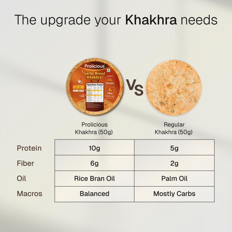 Garlic Bread Khakhra | 10g Natural Protein