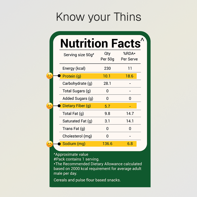 Methi Ajwain Protein Thins | Lower Sodium | 10g Natural Protein