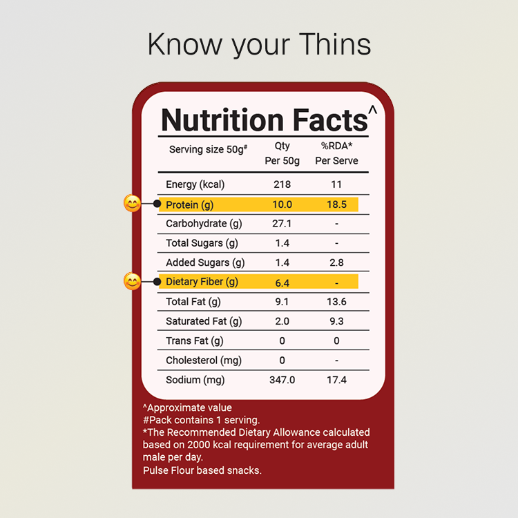 🎁 Desi Masala Protein Thins | Single Pack | 10g Natural Protein | Jain