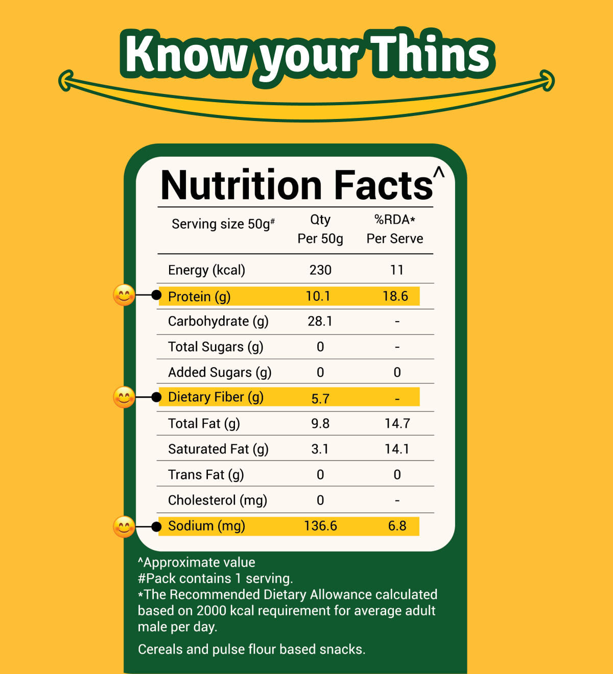 prolicious methi ajwain lower sodium thins nutrition facts