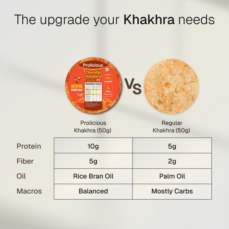 Chorafali Khakhra | 10g Natural Protein | Gluten Free | Jain