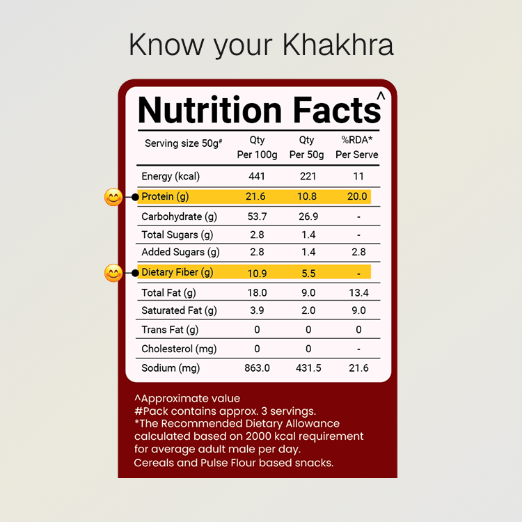 Classic Khakhra Combo | 10g Natural Protein | Pack of 5