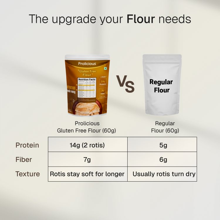 Gluten Free Flour | 14g Natural Protein