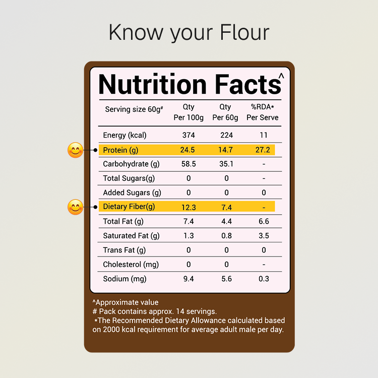 Gluten Free Flour | 14g Natural Protein