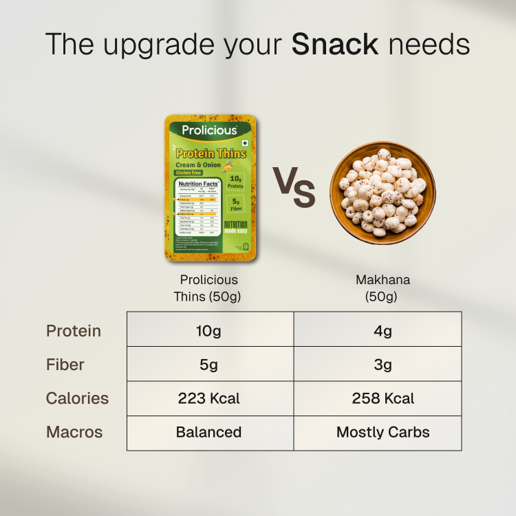 Ultimate Gluten Free Protein Thins Combo | 10g Natural Protein | Pack of 8
