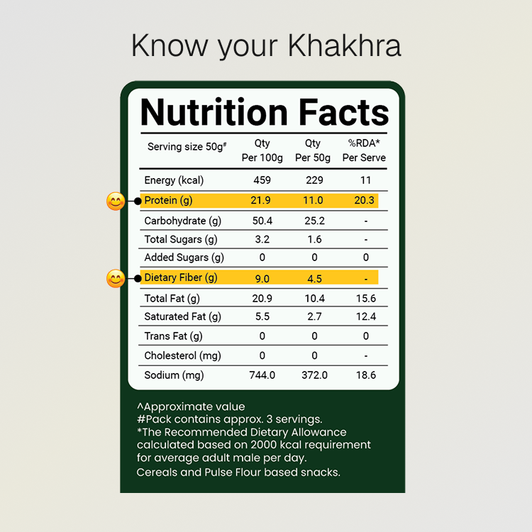 Jain Khakhra Combo | 10g Natural Protein | Pack of 4 | Jain