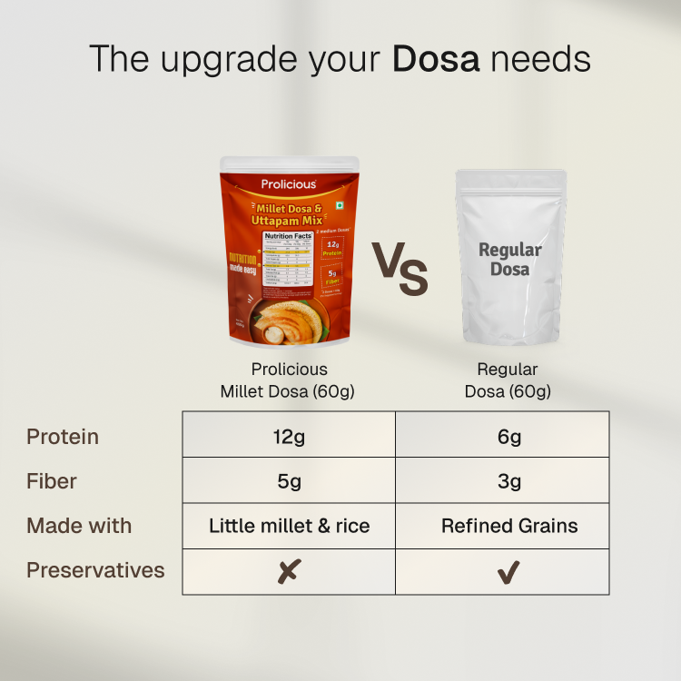 Millet Dosa & Uttapam Mix | 12g Natural Protein