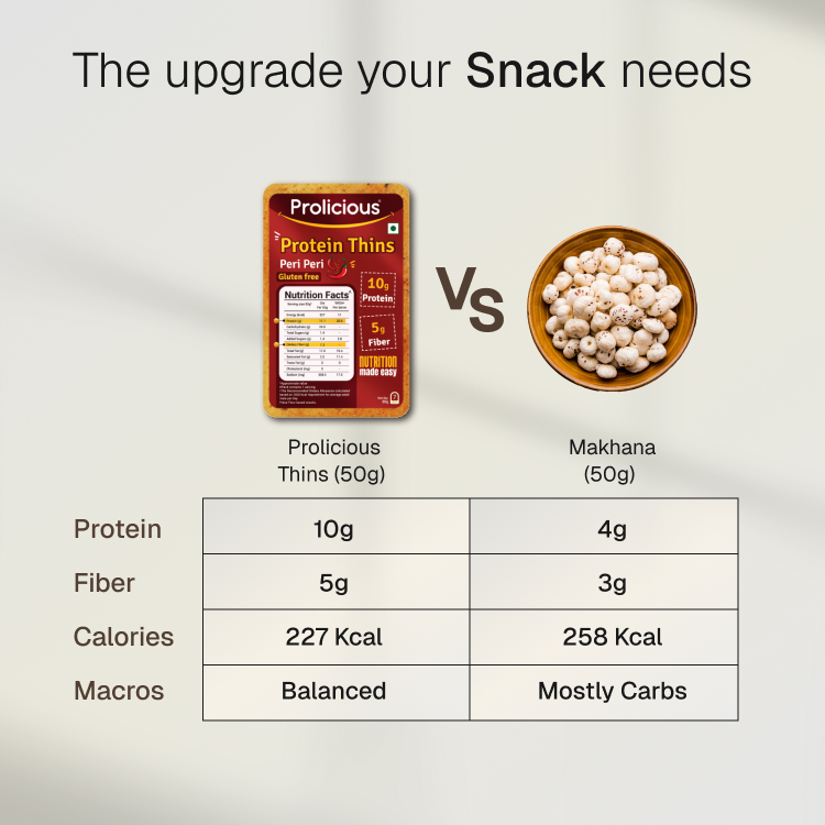 Gluten Free Protein Thins Combo | 10g Natural Protein | Pack of 6