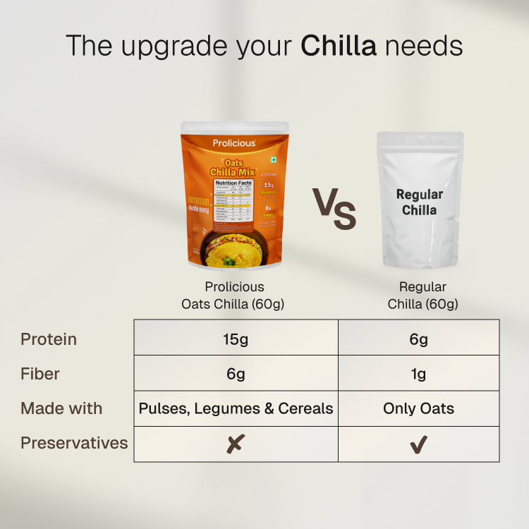 Oats Chilla Mix | 15g Natural Protein