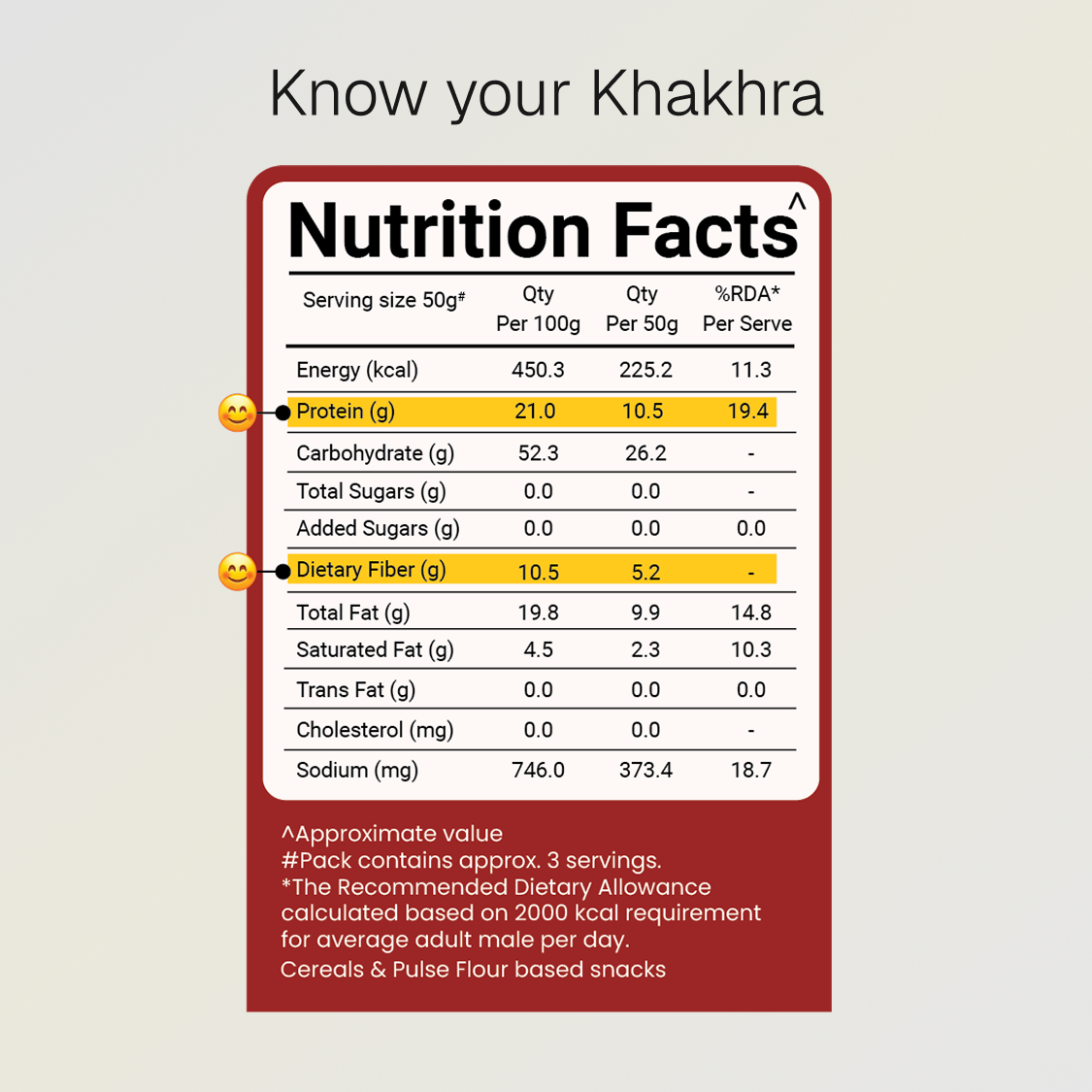 Tangy Tomato Khakhra | 10g Natural Protein