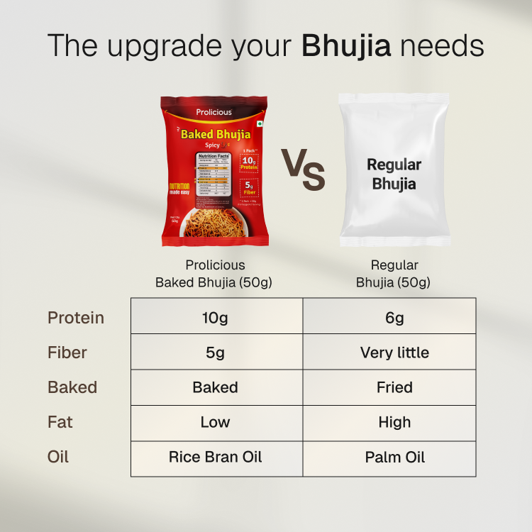 Baked Bhujia | 10g Natural Protein | Gluten Free