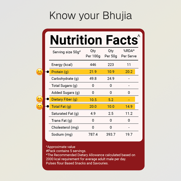 Baked Bhujia | 10g Natural Protein | Gluten Free