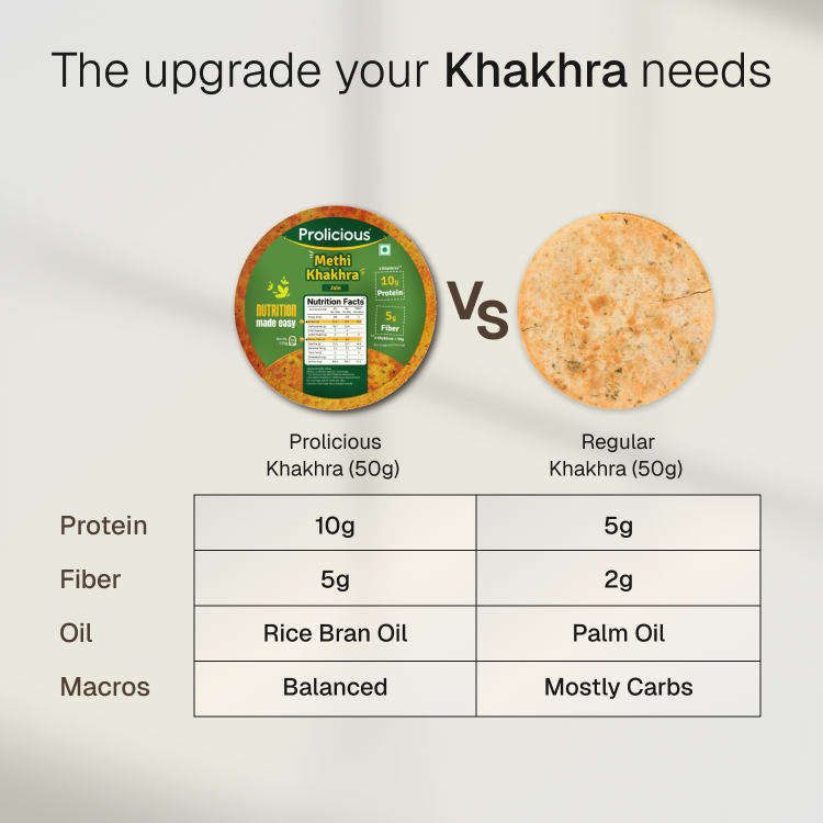 Methi Khakhra | 10g Natural Protein | Jain