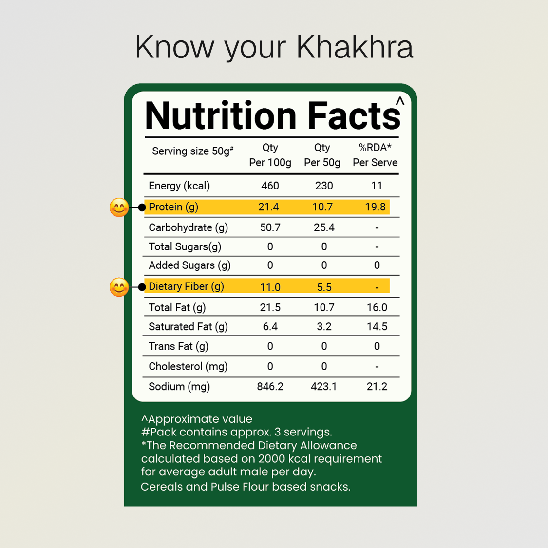 Methi Khakhra | 10g Natural Protein | Jain