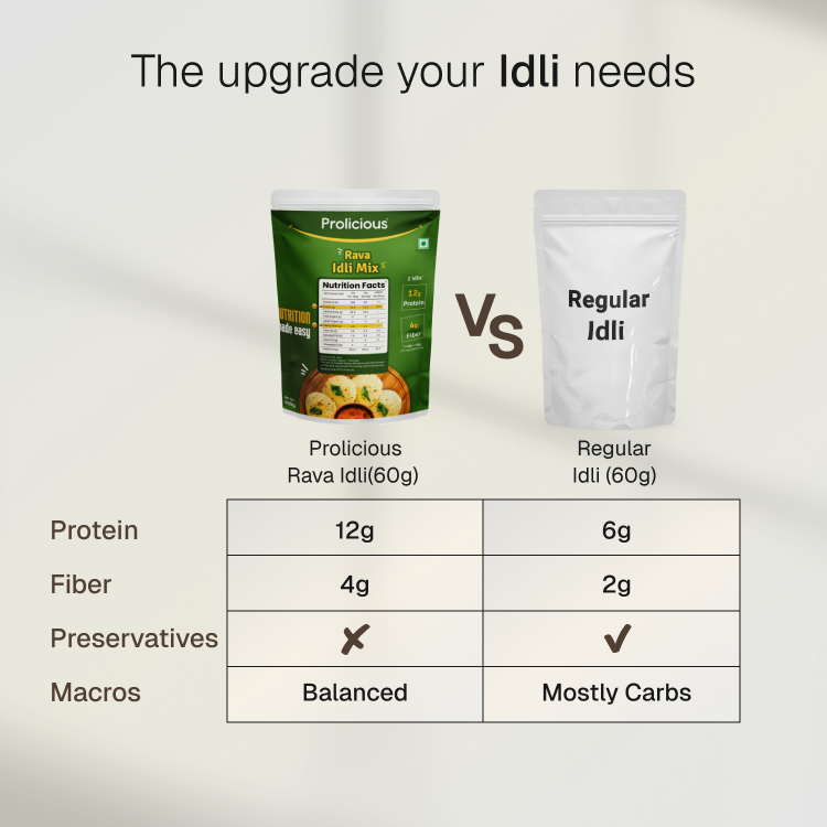 Rava Idli Mix | 12g Natural Protein