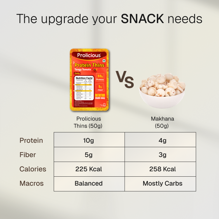 Tangy Tomato Protein Thins | 10g Natural Protein