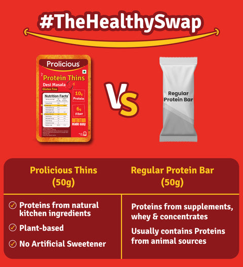 prolicious thins vs protein bar