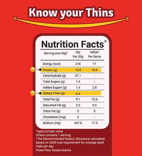 prolicious protein thins nutrition label