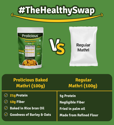 Buy Prolicious Baked Mathri| High Protein, High Fiber