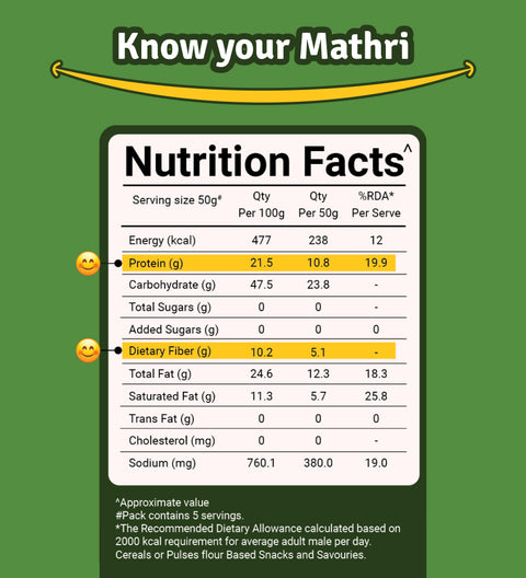 Baked Protein Methi Mathri