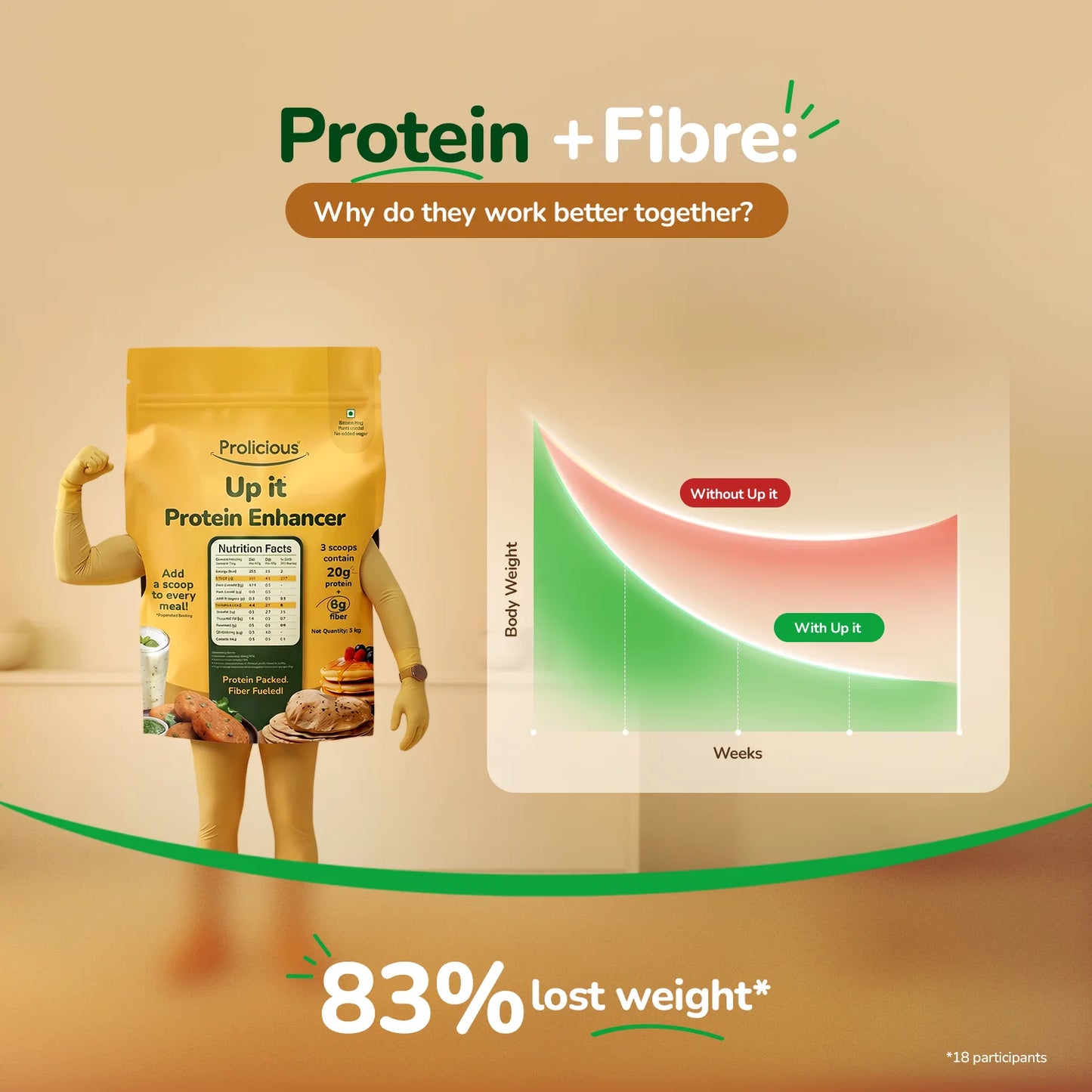 UP It! - Natural Protein Enhancer - 1 Kg
