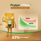UP It! - Natural Protein Enhancer