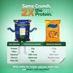 Masala Protein Karare