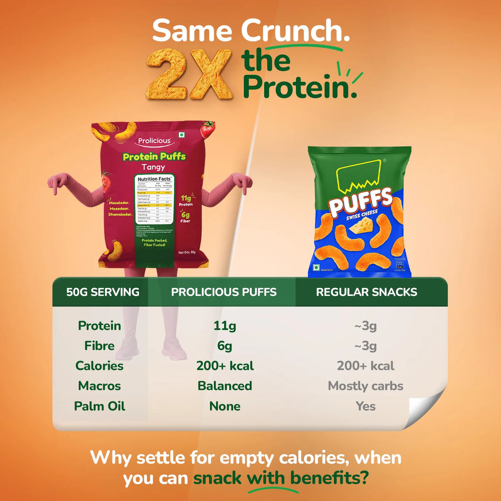 Tangy Protein Puffs
