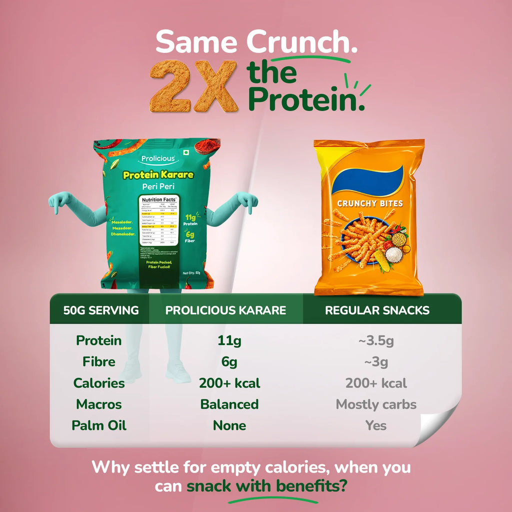 Peri Peri Protein Karare