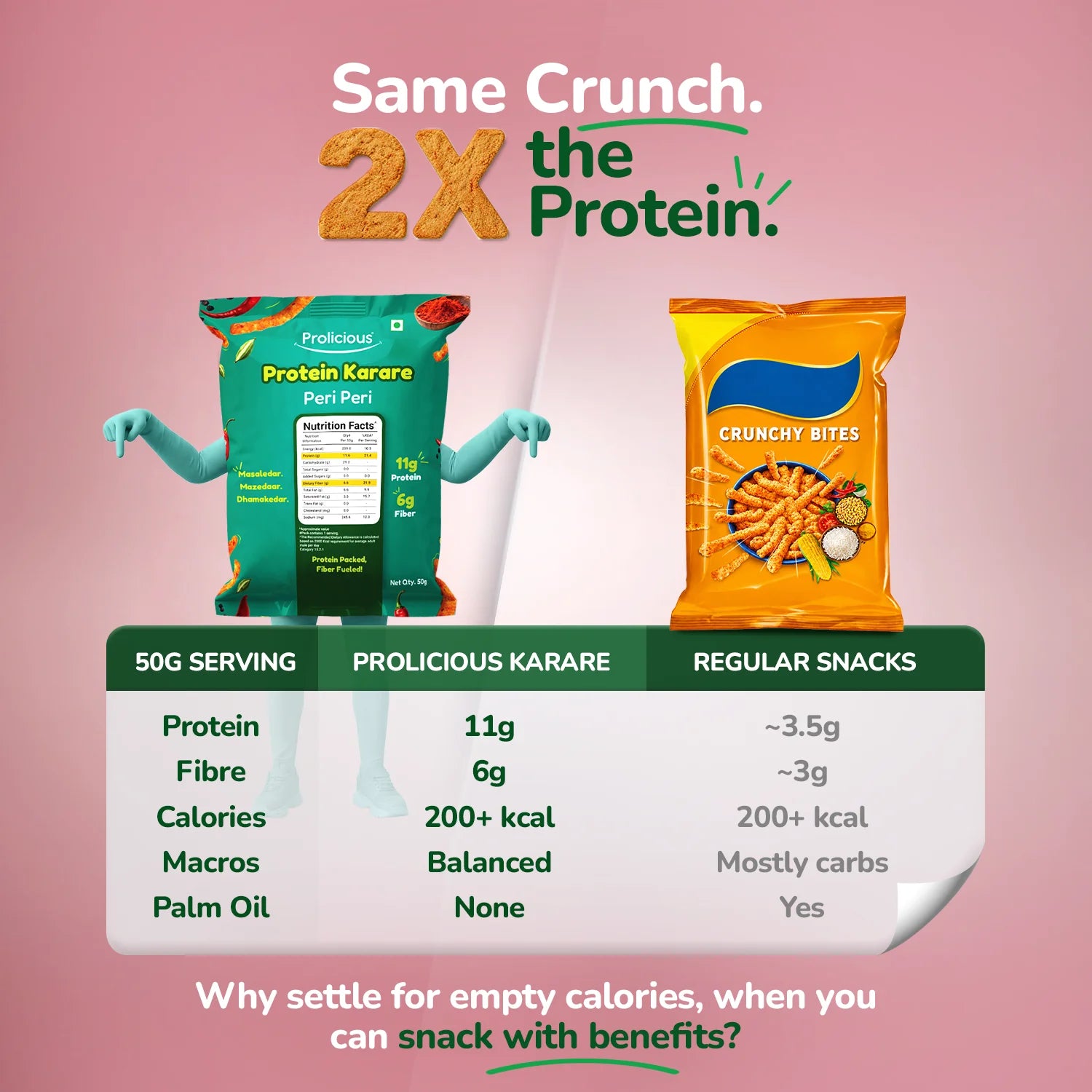 Peri Peri Protein Karare