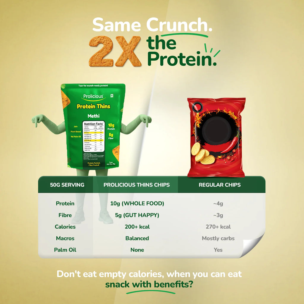 Protein Thins Combo | Pack of 6