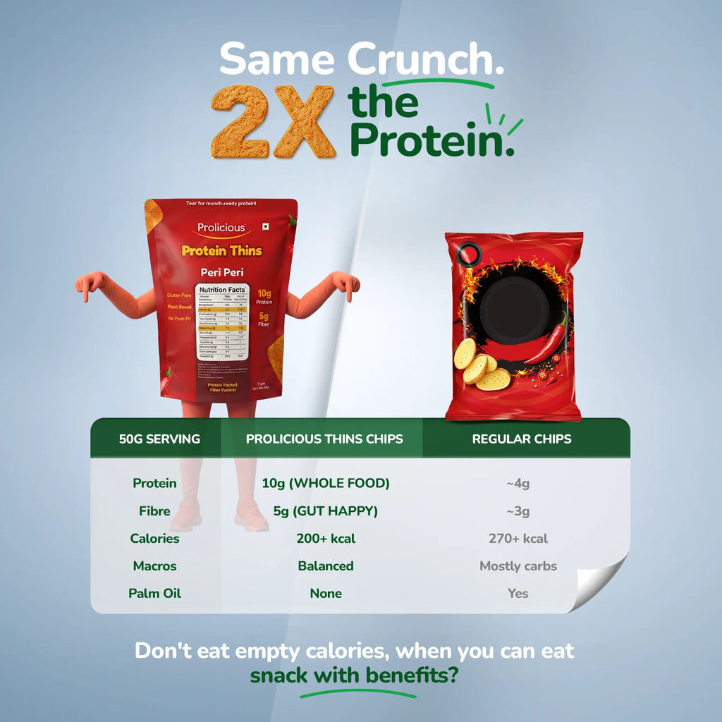 Gluten Free Protein Thins Combo | Pack of 6