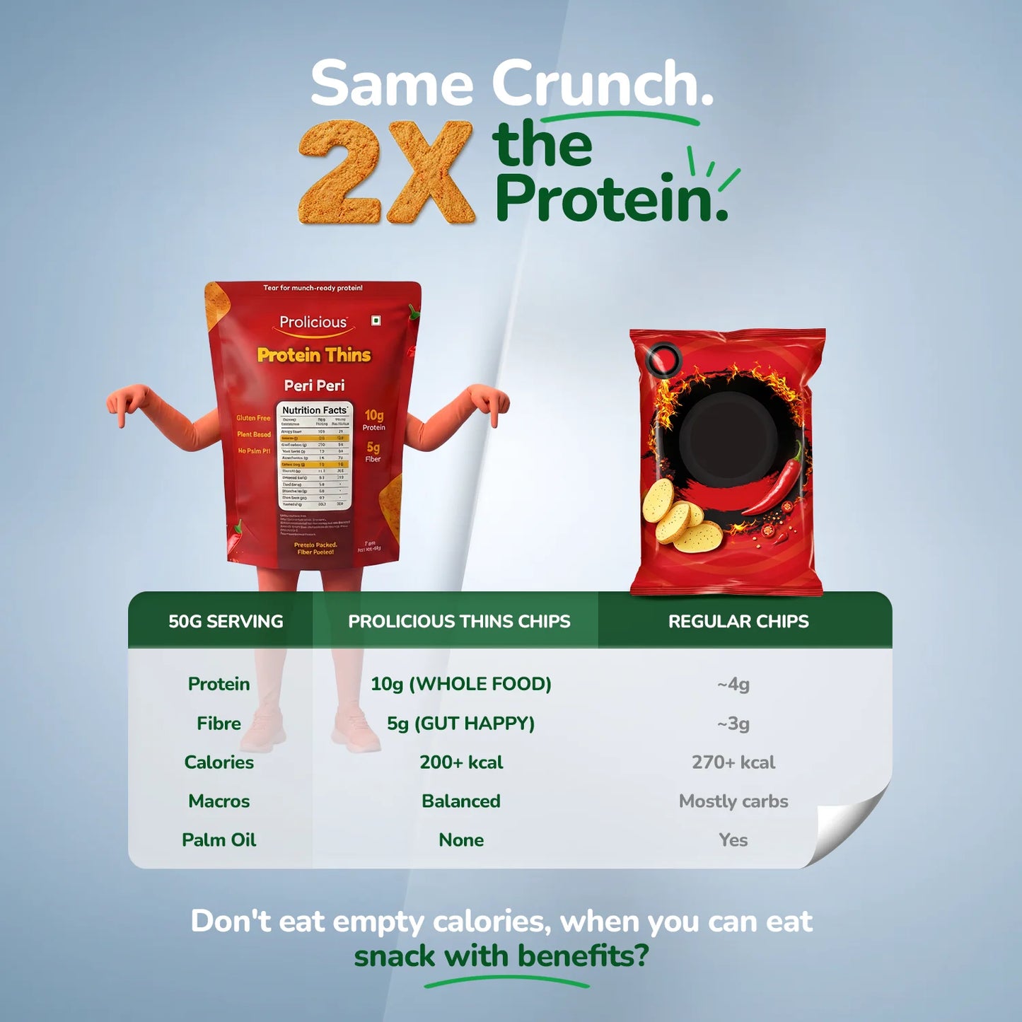 Gluten Free Protein Thins Combo | Pack of 6