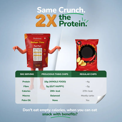 Gluten Free Protein Thins Combo | Pack of 6
