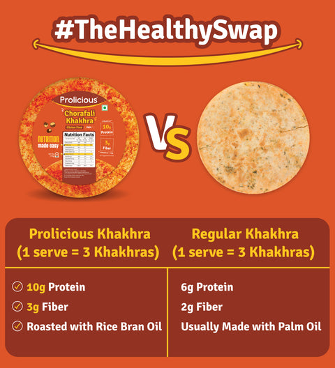 Prolicious Khakhra vs regular khakhra