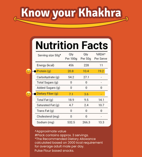 Nutritional facts of the khakhra