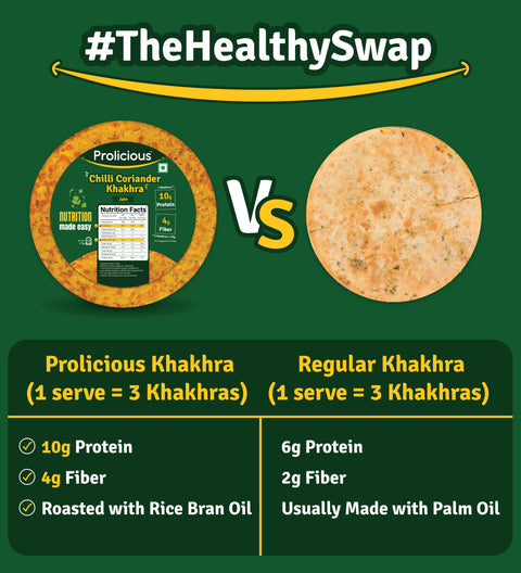 Prolicious Khakhra with more protein, more fiber and no palm oil.