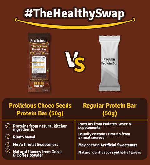 prolicious choco seeds protein bar vs regular protein bar