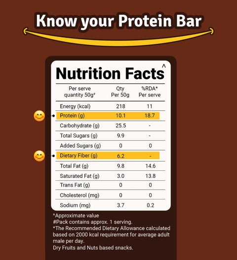 prolicious choco seeds protein bar nutrition facts