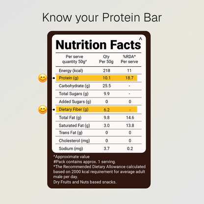 Choco Seeds Protein Bar | 10g Natural Protein