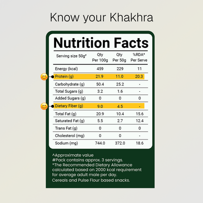 Chilli Coriander Khakhra | 10g Natural Protein