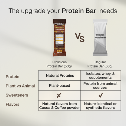 Choco Seeds Protein Bar | 10g Natural Protein