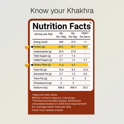Chorafali Khakhra | 10g Natural Protein | Gluten Free | Jain