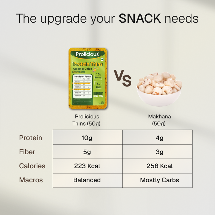 Cream & Onion Protein Thins | 10g Natural Protein | Gluten Free