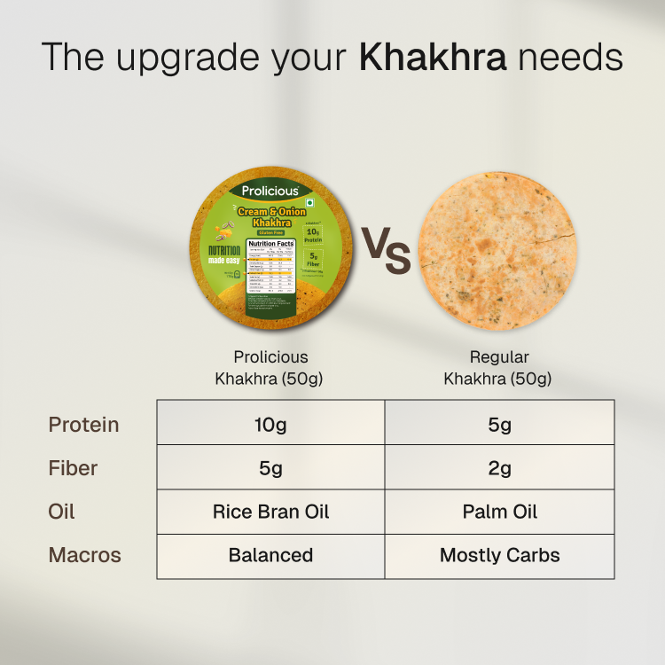 Cream & Onion Khakhra | 10g Natural Protein | Gluten Free
