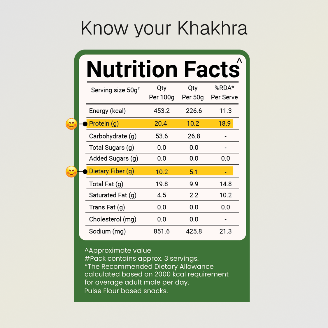 Cream & Onion Khakhra | 10g Natural Protein | Gluten Free