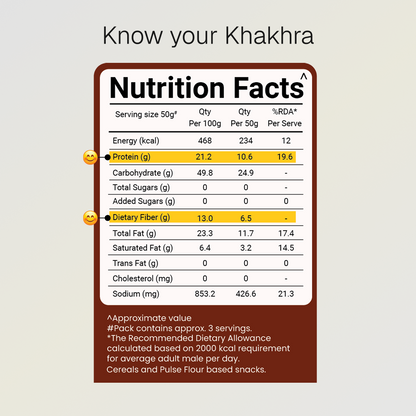 Garlic Bread Khakhra | 10g Natural Protein