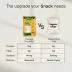 Methi Ajwain Protein Thins | Lower Sodium | 10g Natural Protein